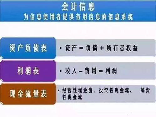 解碼商業密碼 讀懂三張表，掌握財務報表分析的核心